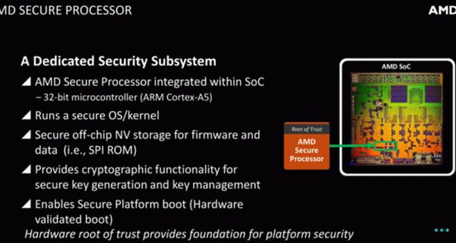 A basic overview of AMD's Zen architecture describing the Secure Processor.