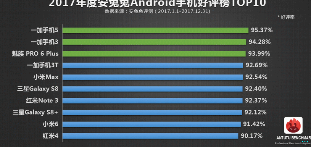 AnTutu