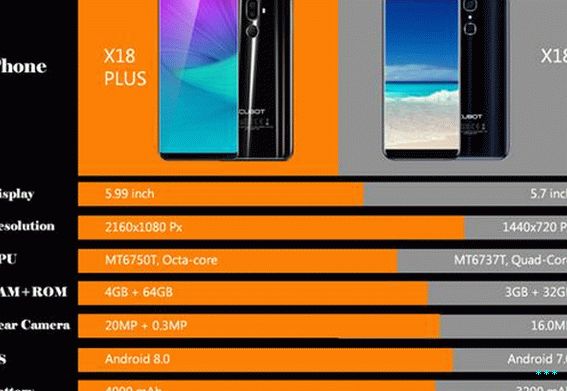 Cubot X18 Plus