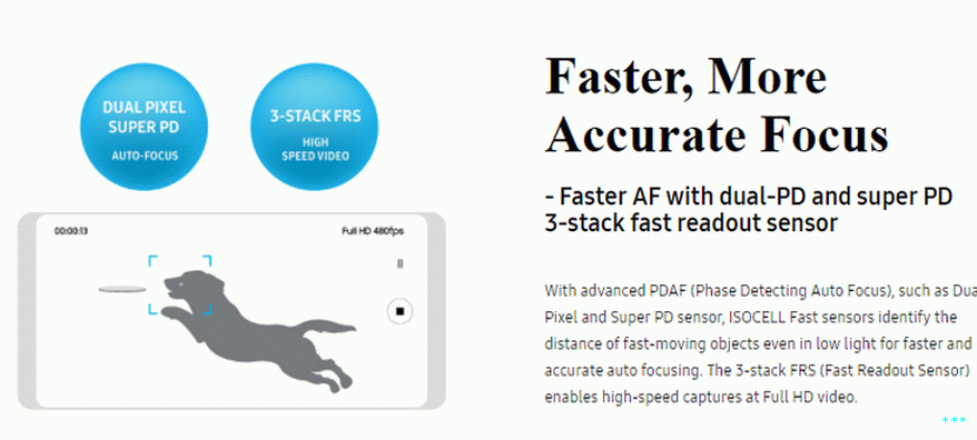Samsung ISOCELL Fast Focus