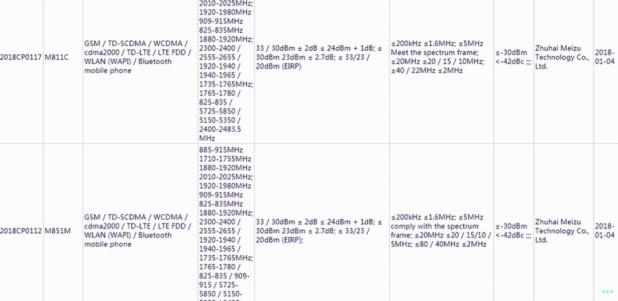 MEIZU M811C و MEIZU M851C