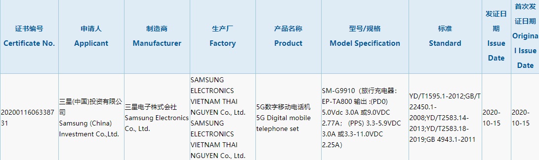 Samsung Galaxy S21 3C Certificatoin 