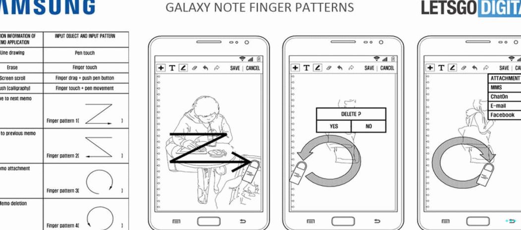 Galaxy Note S-Pen و Finger Touch