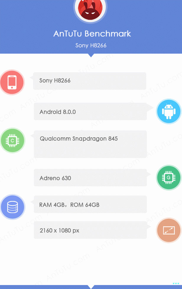 Xperia XZ2 AnTuTu